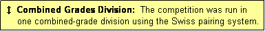 Text Box:  �  Combined Grades Division:  The competition was run in
     one combined-grade division using the Swiss pairing system.