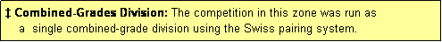Text Box: � Combined-Grades Division: The competition in this zone was run as
    a  single combined-grade division using the Swiss pairing system.