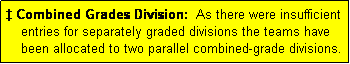 Text Box: � Combined Grades Division:  As there were insufficient
    entries for separately graded divisions the teams have
    been allocated to two parallel combined-grade divisions.