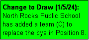 Text Box: Change to Draw (1/5/24): 
North Rocks Public School has added a team (C) to replace the bye in Position 8.