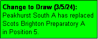 Text Box: Change to Draw (3/5/24): 
Peakhurst South A has replaced Scots Brighton Preparatory A
in Position 5.