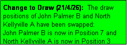 Text Box: Change to Draw (21/4/26):  The draw positions of John Palmer B and North Kellyville A have been swapped:
John Palmer B is now in Position 7 and North Kellyville A is now in Position 3  