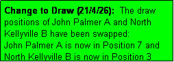 Text Box: Change to Draw (21/4/26):  The draw positions of John Palmer A and North Kellyville B have been swapped:
John Palmer A is now in Position 7 and North Kellyville B is now in Position 3  