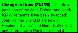 Text Box: Change to Draw (21/4/26):  The draw positions of the John Palmer and North Kellyville teams have been swapped:
John Palmer C and D are now in 
Positions 6 and 7 and North Kellyville C and D are now in Positions 3 and 4.