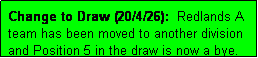 Text Box: Change to Draw (20/4/26):  Redlands A team has been moved to another division and Position 5 in the draw is now a bye.