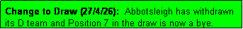 Text Box: Change to Draw (27/4/26):  Abbotsleigh has withdrawn its D team and Position 7 in the draw is now a bye.