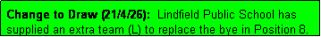 Text Box: Change to Draw (21/4/26):  Lindfield Public School has supplied an extra team (L) to replace the bye in Position 8.