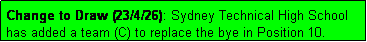 Text Box: Change to Draw (23/4/26): Sydney Technical High School has added a team (C) to replace the bye in Position 10.

