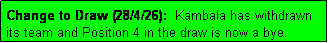Text Box: Change to Draw (28/4/26):  Kambala has withdrawn
its team and Position 4 in the draw is now a bye.